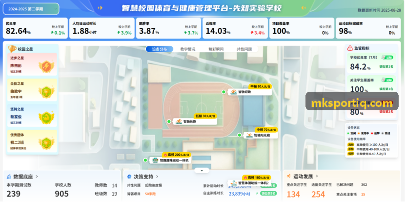 MK数据治理流水线与清洗验证架构